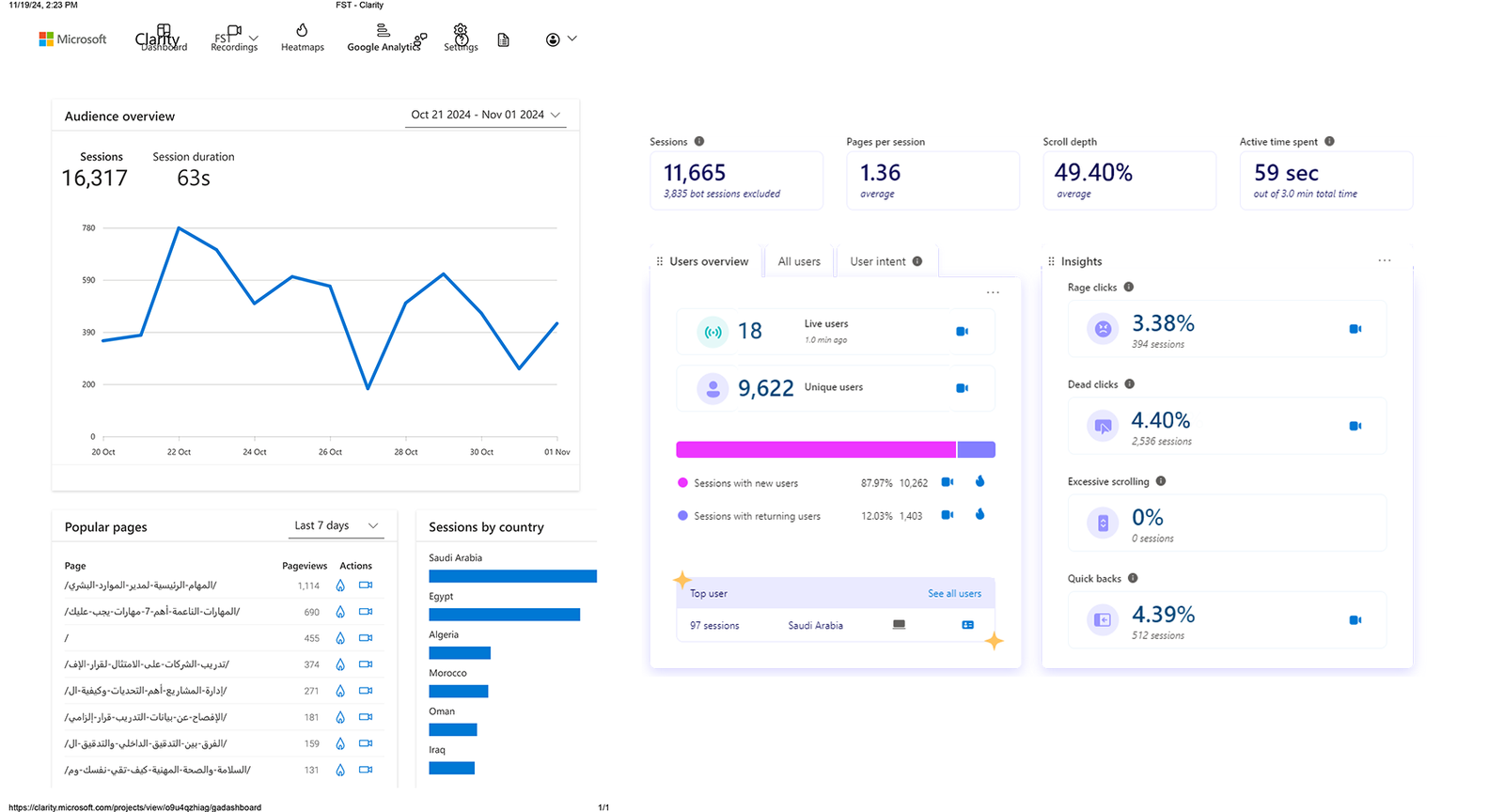 FST Clarity and GA4 Analytics